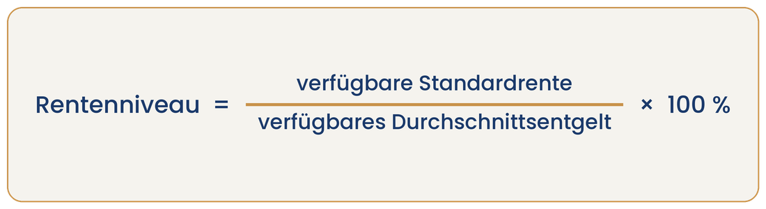 Formel: Rentenniveau = verfügbare Standardrente geteilt durch verfügbares Durchschnittsentgelt, mal 100 Prozent.